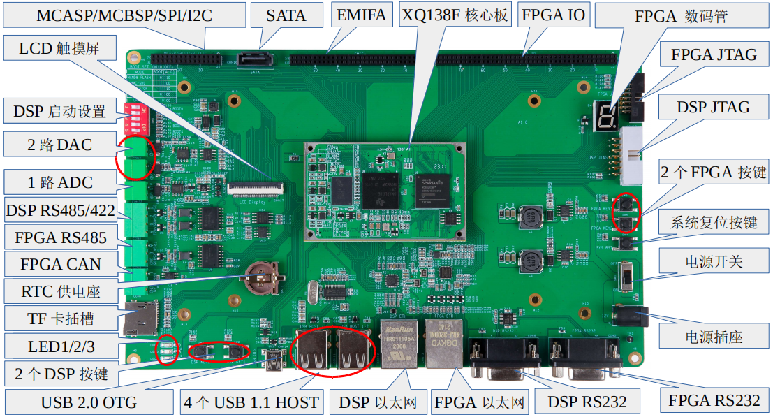 L138+FPGA开发板 板载2个网口/2路RS485/2路RS232/ADC/DAC/CAN